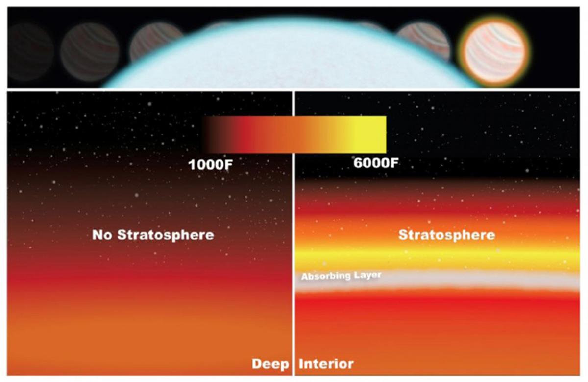 Sunscreen layer on distant exoplanet discovered